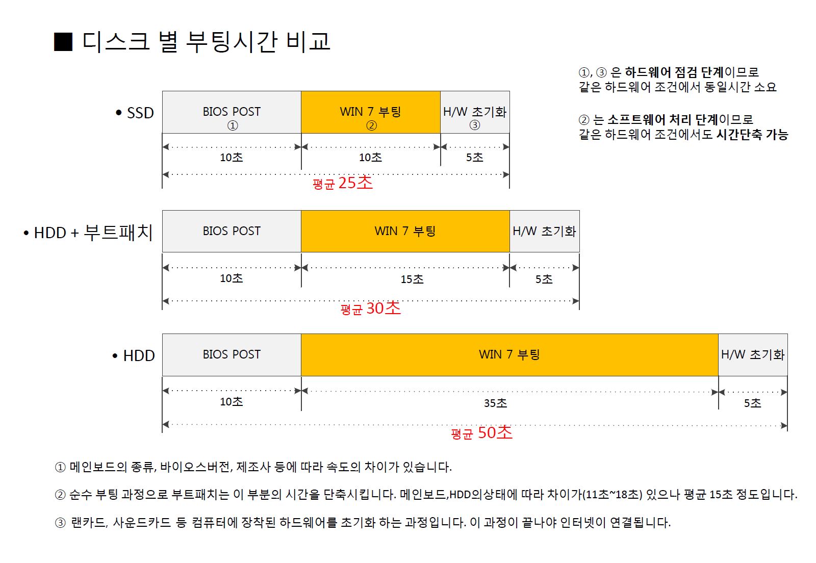 부팅시간 비교.JPG